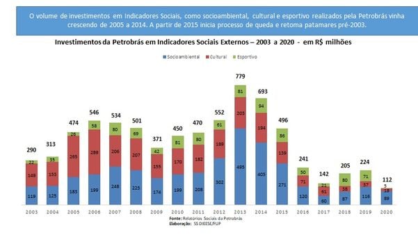 Informe Publicitário Sindipetro-ES