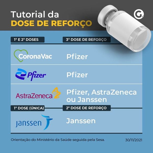 Tutorial da dose de reforço no ES