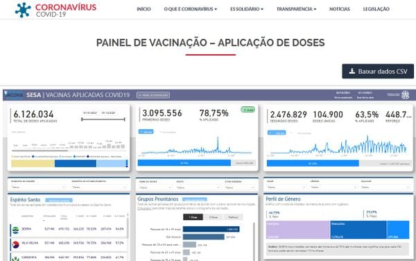 Painel de Vacinação Covid-19 do governo do Estado