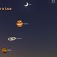Imagem - Conjunção entre Vênus, Júpiter, Saturno e Lua será visível do ES?