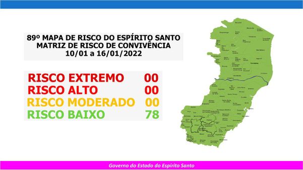 No 89º mapa de risco, o ES continua com todos os municípios no risco baixo para a transmissão do coronavírus