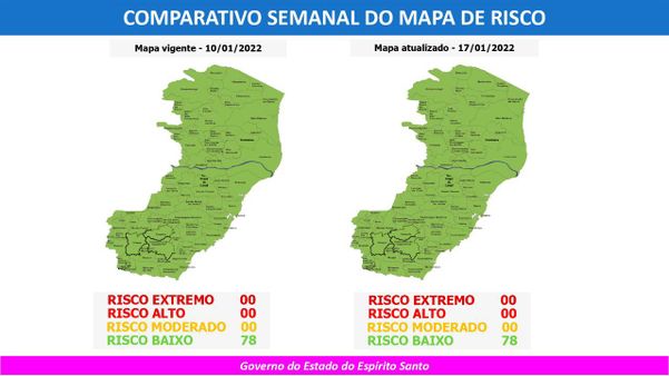 Espírito Santo segue com todos os municípios no risco baixo para a Covid-19, pela terceira semana seguida