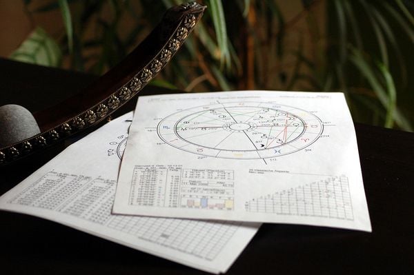 Astrologia, mapa astral
