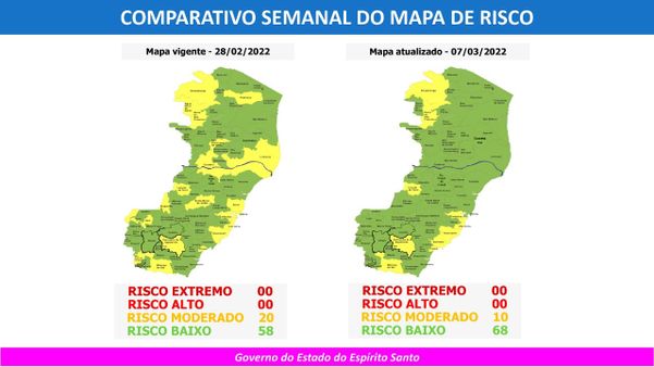 Novo mapa de risco tem 68 cidades do ES em risco baixo