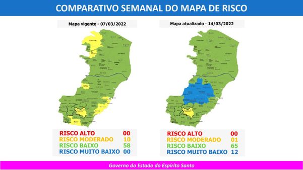 Novo mapa de risco traz duas regiões em risco muito baixo no ES