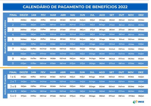Tabela de pagamento de benefícios do INSS em 2022
