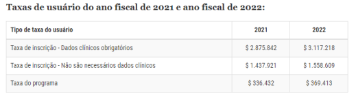 Passando a Limpo: Pfizer pagou FDA e Anvisa para inscrição em processo de análise, não para aprovação da vacina
