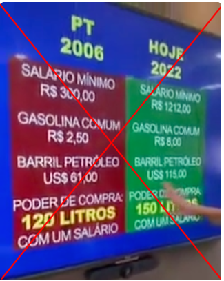 Passando a Limpo: Vídeo tira dados de contexto e engana sobre poder de compra nos governos Lula e Bolsonaro