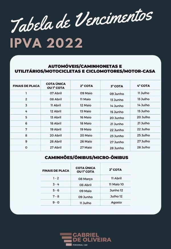 Confira a tabela de vencimentos do IPVA 2022