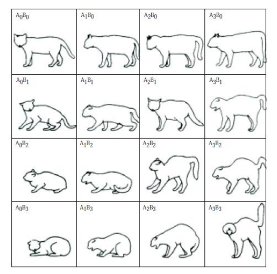 Esta tabela ajuda a entender através da postura corporal e cauda se o gato está com medo (pra baixo) ou agressivo (para a direita)