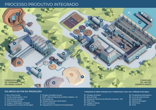Como funciona o processo produtivo da Samarco