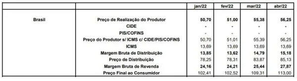 Passando a Limpo: Imposto estadual é menor parte do preço do botijão de gás