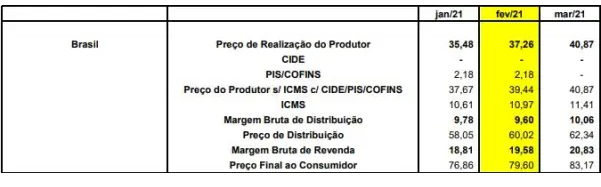 Passando a Limpo: Imposto estadual é menor parte do preço do botijão de gás