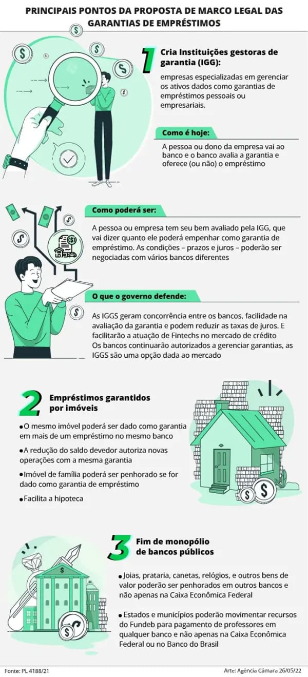 Passando a Limpo: Entenda projeto do governo federal que permite a penhora de casas por bancos