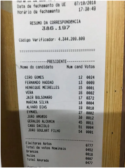 Passando a Limpo: Montagem de 2018 volta a circular para atacar sistema eletrônico de votação