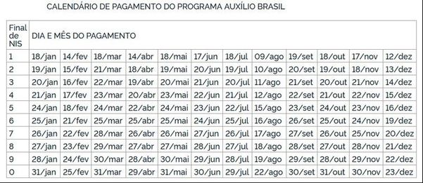 Calendário completo de pagamento do programa Auxílio Brasil