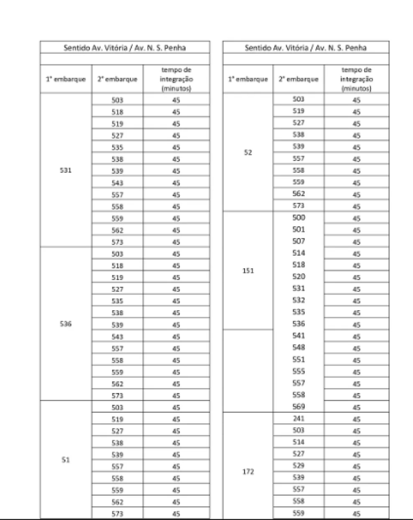 Linhas do Sistema Transcol liberadas para conexão temporal na Leitão da Silva