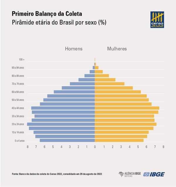 A Gazeta Censo do IBGE tem pela primeira vez número de quilombolas no ES