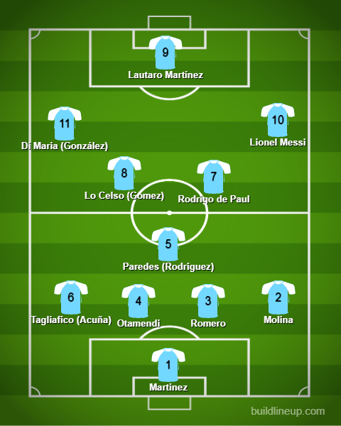 Argentina na Copa do Mundo 2022 (Análise Tática da Campeã)