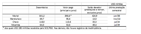Passando a Limpo: Vídeo reúne informações equivocadas para criticar financiamentos do BNDES no exterior durante governos do PT