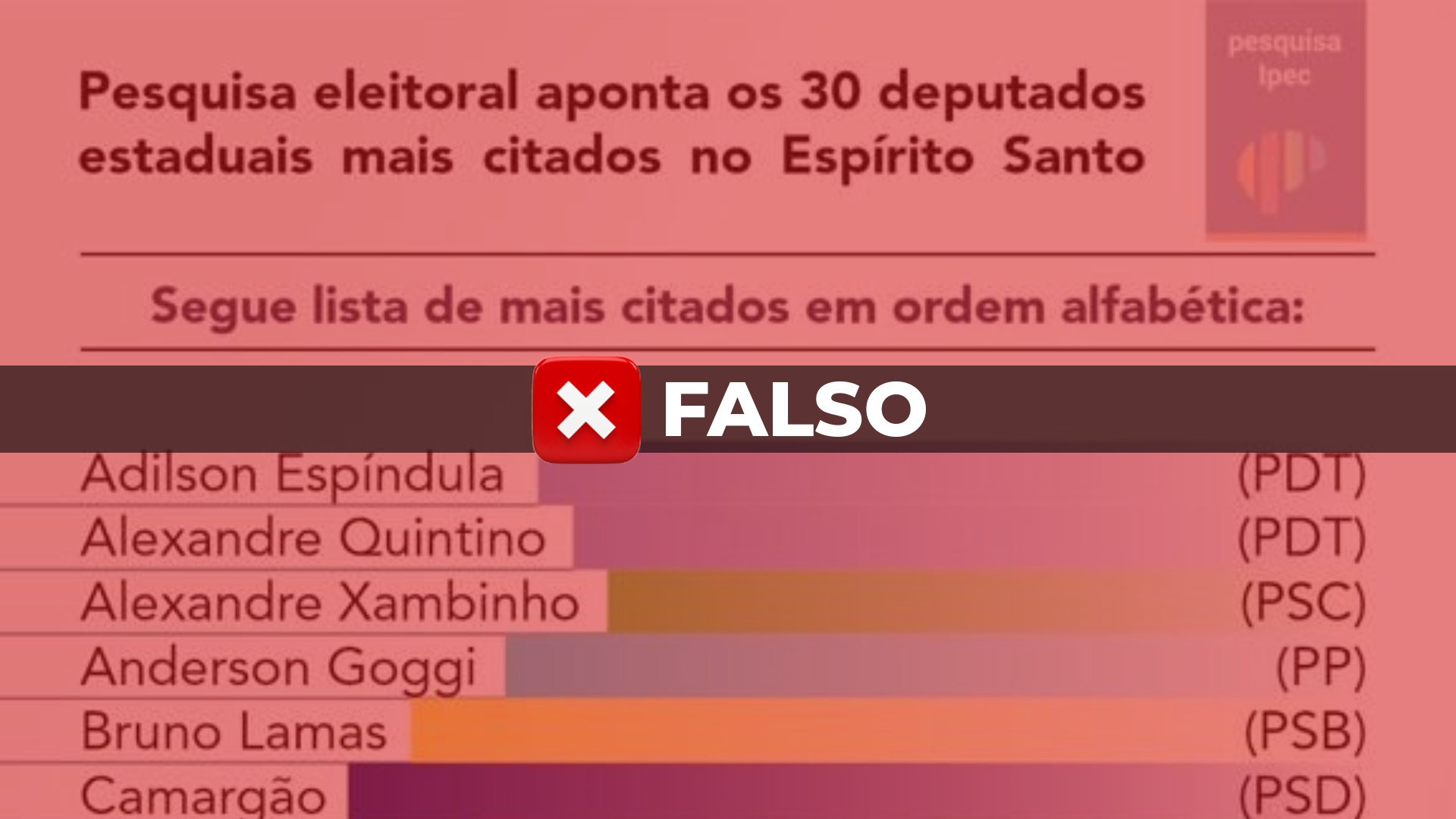 a gazeta É falsa pesquisa para deputado estadual no es atribuída ao ipec