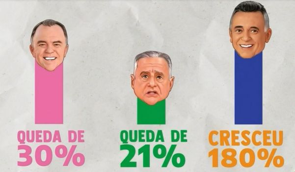 No horário eleitoral, Audifax compara pesquisas feitas por institutos diferentes