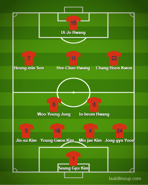 Escalação para o jogo de agora contra a Coreia. : r/futebol