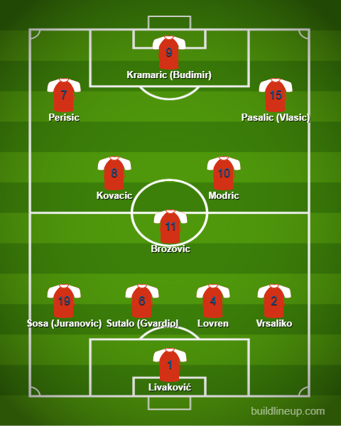 Brasil x Croácia: qual a provável escalação da Seleção Brasileira na Copa  do Mundo?