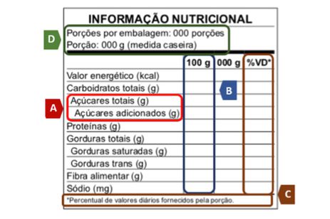 Informação nutricional
