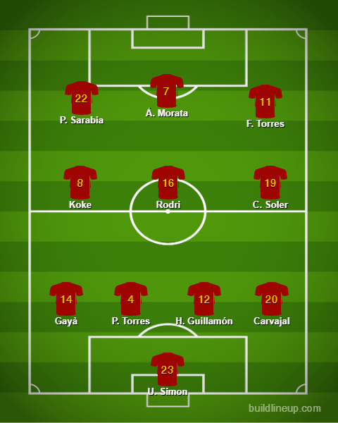 A Gazeta  Raio-x das seleções que vão disputar Copa do Mundo do Catar #10:  Costa Rica