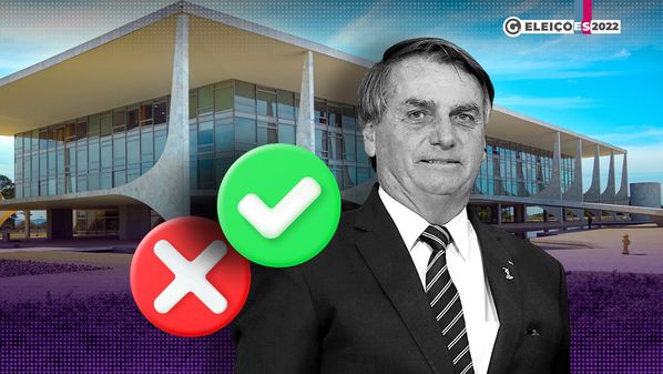 Pesquisa realizada no Espírito Santo revela que para 44% dos eleitores o governo de Jair Bolsonaro (PL) é bom ou ótimo