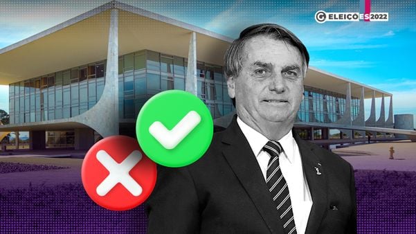 Pesquisa mostra avaliação do presidente Jair Bolsonaro no ES