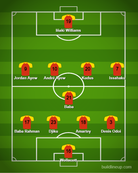 A Gazeta  Raio-x das seleções que vão disputar Copa do Mundo do Catar #10:  Costa Rica