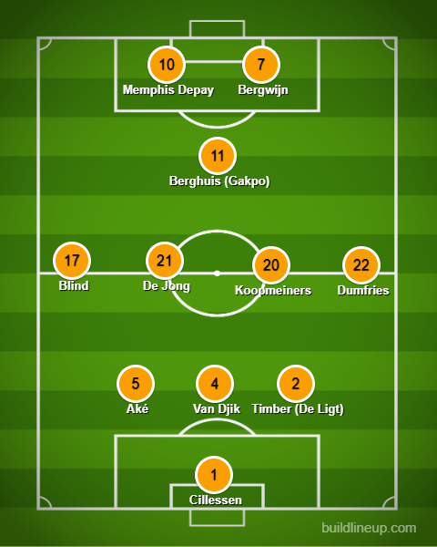 A Gazeta  Raio-x das seleções que vão disputar Copa do Mundo do Catar #18:  Holanda