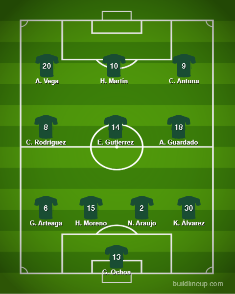 Conheça o time da seleção mexicana que enfrentará o Brasil nas