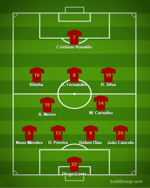 Provável escalação de Portugal no Catar