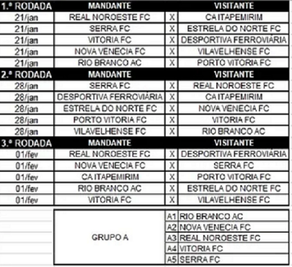 Campeonato Capixaba Série B 2023: Veja a divisão dos grupos e a tabela  básica, capixaba série b