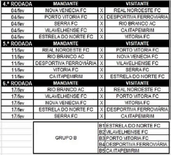 Campeonato Capixaba Série B 2023: Veja a divisão dos grupos e a