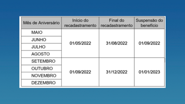 Prova de Vida obrigatória: IPAJM alerta aposentados e pensionistas que ainda não se recadastraram este ano