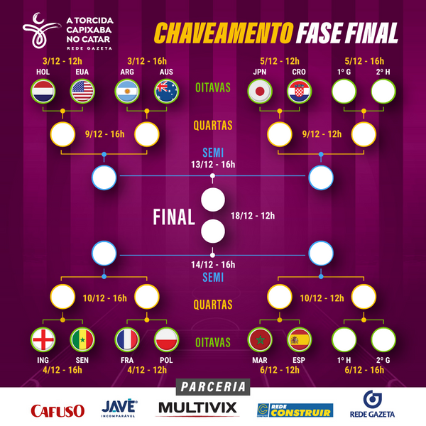 Confira quais serão os jogos das oitavas de final da Copa do Mundo