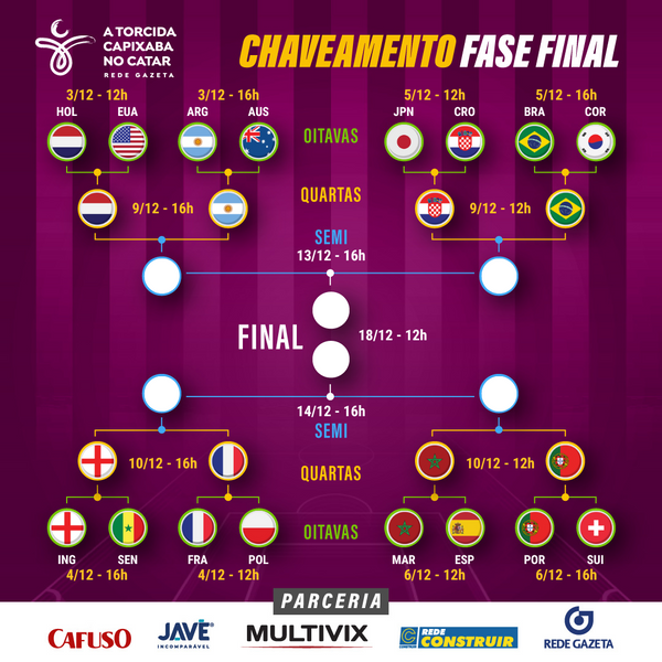 Quartas de final da Copa do Mundo 2022: tabela, datas e horários, Copa do  Mundo