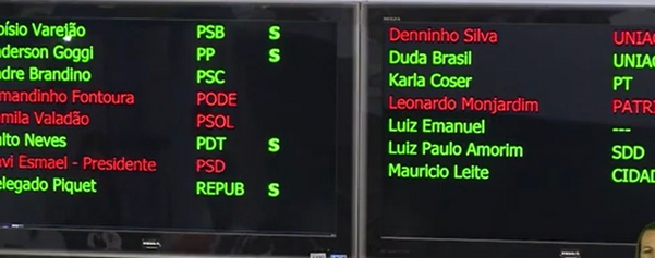 Nome de Leonardo Monjardim (Patriota) já aparece em painel de votações da Câmara de Vitória