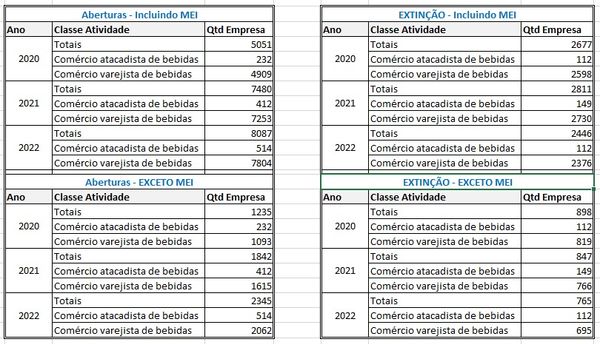 Números detalhados fornecidos pela Sefaz-ES