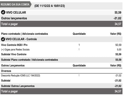 Conta da Vivo cmostra desconto de ICMS