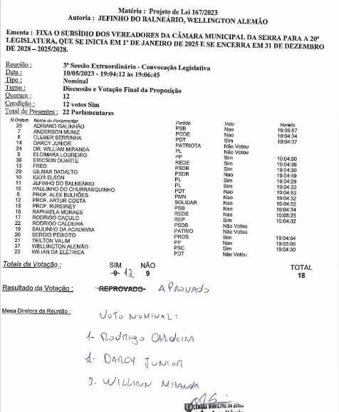 Documento rasurado com o resultado da votação na Câmara da Serra
