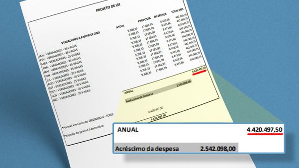 Estudo de impacto traz projeção de gasto anual de 4,2 milhões, mas soma dos valores apresentados no mesmo documento é de R$ 5,3 milhões