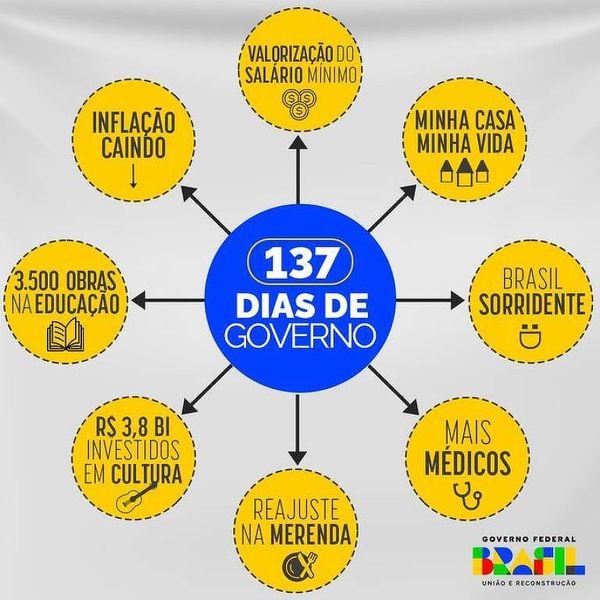 Publicação do governo Lula no Twitter faz referência a PowerPoint de Deltan Dallagnol