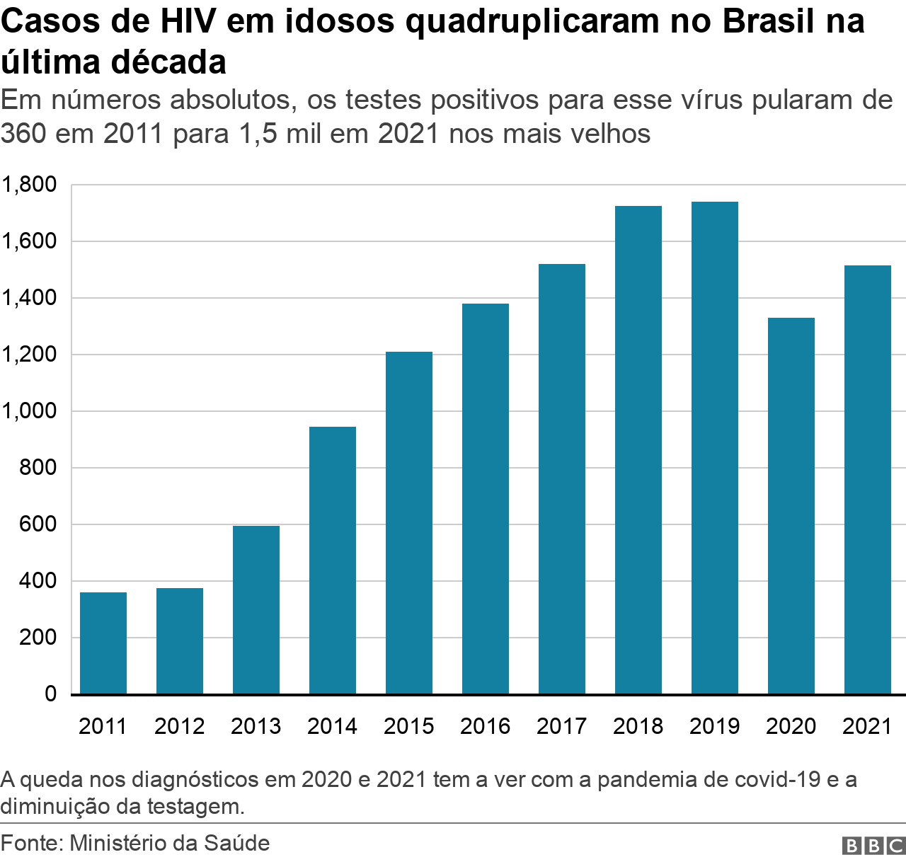Imagem BBC Brasil