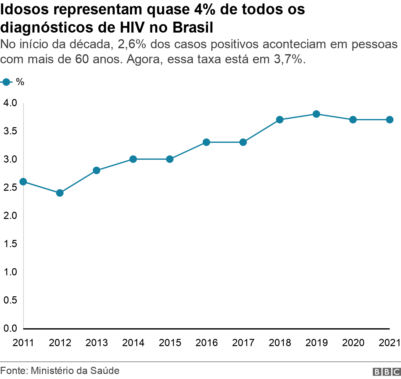 Imagem BBC Brasil