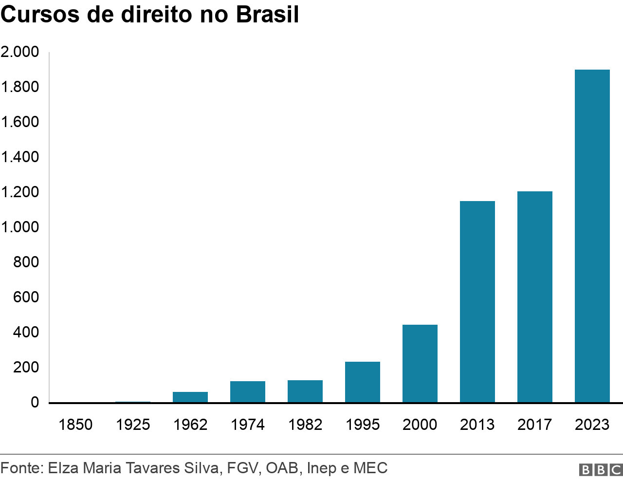 Imagem BBC Brasil